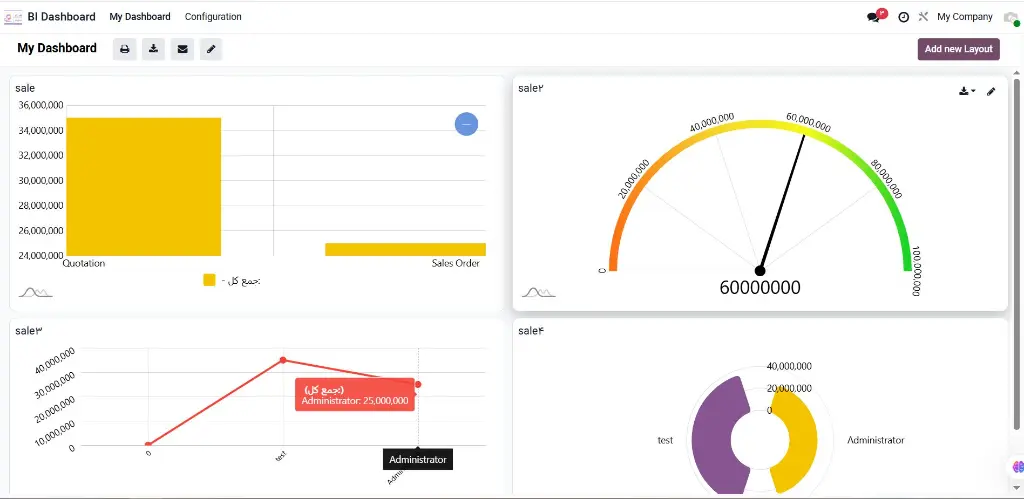 BI_Dashboard_odoolearn.webp